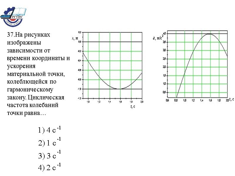37.На рисунках изображены зависимости от времени координаты и ускорения материальной точки, колеблющейся по гармоническому
